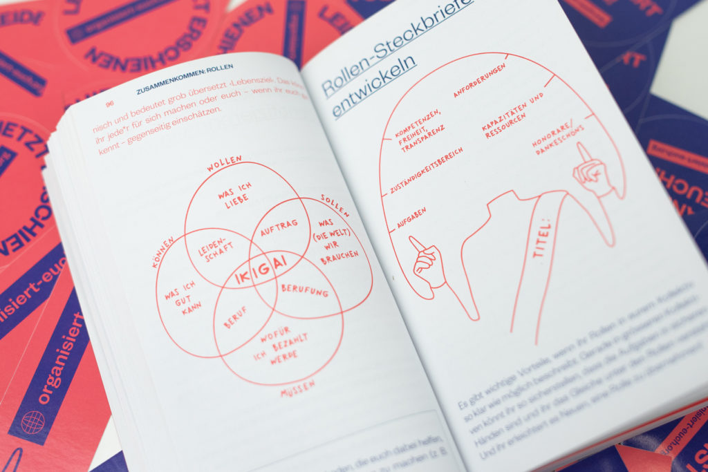 Anschauliche Illustrationen helfen bei der Organisation engagierter Gruppen – und inspirieren zum Stadtmachen.